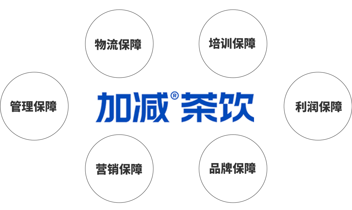 中国·3003新葡的京集团(股份有限公司)茶饮加盟优势